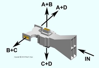 Tracking horn signals